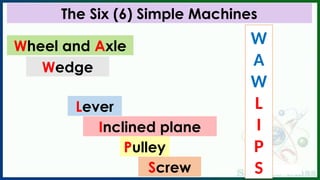 Introducrtion to Six Simple Machines for ^th Grade, Simply explained | PPTX