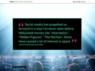 Social media has propelled us
forward in a way I’ve never seen before.
Hollywood movies like “Interstellar”,
“Hidden Figures”, “The Martian”..these
have caused a lot of interest in space.
- Bert Ulrich, Multimedia Liaison, NASA
“
”
Source: Bert Ulrich; Racked
SPACE: DOWN TO EARTH: SPACE DESIGN 33
Lat:40.7574377Lon:-73.9754319
 