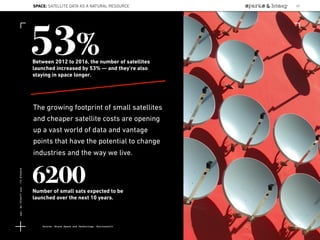The growing footprint of small satellites
and cheaper satellite costs are opening
up a vast world of data and vantage
points that have the potential to change
industries and the way we live.
53%Between 2012 to 2016, the number of satellites
launched increased by 53% — and they’re also
staying in space longer.
Source: Bryce Space and Technology; Euroconsult
SPACE: SATELLITE DATA AS A NATURAL RESOURCE 67
6200Number of small sats expected to be
launched over the next 10 years.
Lat:40.7574377Lon:-73.9754319
 