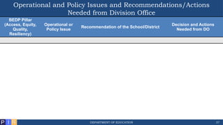 Sample Program Implementation Review Deped School Quarterly Performance Implementation Review | PPTX