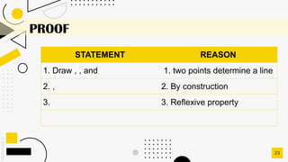 SLIDESMANIA.C
23
PROOF
STATEMENT REASON
1. Draw , , and 1. two points determine a line
2. , 2. By construction
3. 3. Reflexive property
 