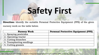 Agri - Crop Production Quarter 3 - Module 4 Required Personal Protective Equipment (PPE) in Nursery Work
Safety First
 