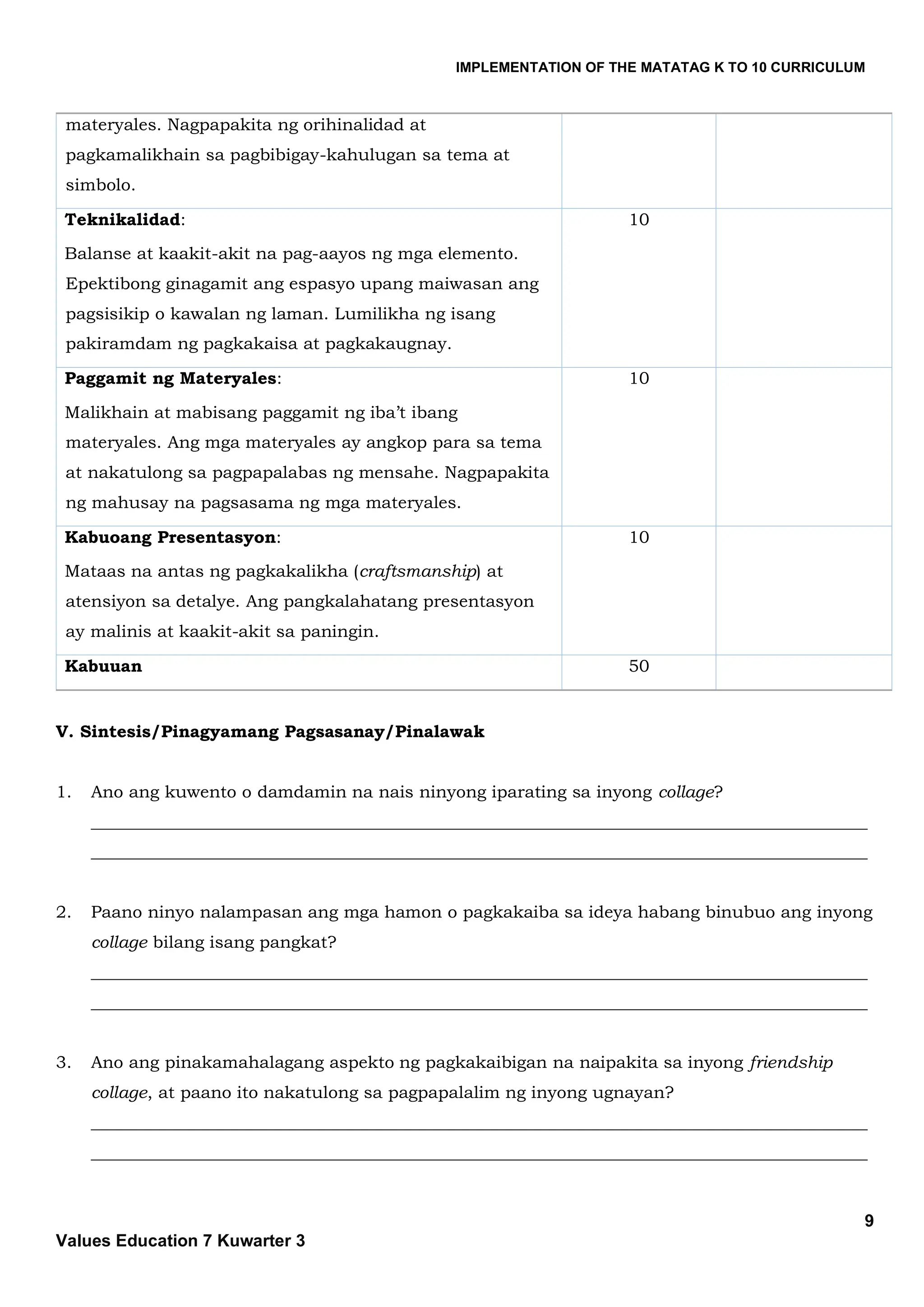IMPLEMENTATION OF THE MATATAG K TO 10 CURRICULUM
9
Values Education 7 Kuwarter 3
materyales. Nagpapakita ng orihinalidad at
pagkamalikhain sa pagbibigay-kahulugan sa tema at
simbolo.
Teknikalidad:
Balanse at kaakit-akit na pag-aayos ng mga elemento.
Epektibong ginagamit ang espasyo upang maiwasan ang
pagsisikip o kawalan ng laman. Lumilikha ng isang
pakiramdam ng pagkakaisa at pagkakaugnay.
10
Paggamit ng Materyales:
Malikhain at mabisang paggamit ng iba’t ibang
materyales. Ang mga materyales ay angkop para sa tema
at nakatulong sa pagpapalabas ng mensahe. Nagpapakita
ng mahusay na pagsasama ng mga materyales.
10
Kabuoang Presentasyon:
Mataas na antas ng pagkakalikha (craftsmanship) at
atensiyon sa detalye. Ang pangkalahatang presentasyon
ay malinis at kaakit-akit sa paningin.
10
Kabuuan 50
V. Sintesis/Pinagyamang Pagsasanay/Pinalawak
1. Ano ang kuwento o damdamin na nais ninyong iparating sa inyong collage?
___________________________________________________________________________________________
___________________________________________________________________________________________
2. Paano ninyo nalampasan ang mga hamon o pagkakaiba sa ideya habang binubuo ang inyong
collage bilang isang pangkat?
___________________________________________________________________________________________
___________________________________________________________________________________________
3. Ano ang pinakamahalagang aspekto ng pagkakaibigan na naipakita sa inyong friendship
collage, at paano ito nakatulong sa pagpapalalim ng inyong ugnayan?
___________________________________________________________________________________________
___________________________________________________________________________________________
 