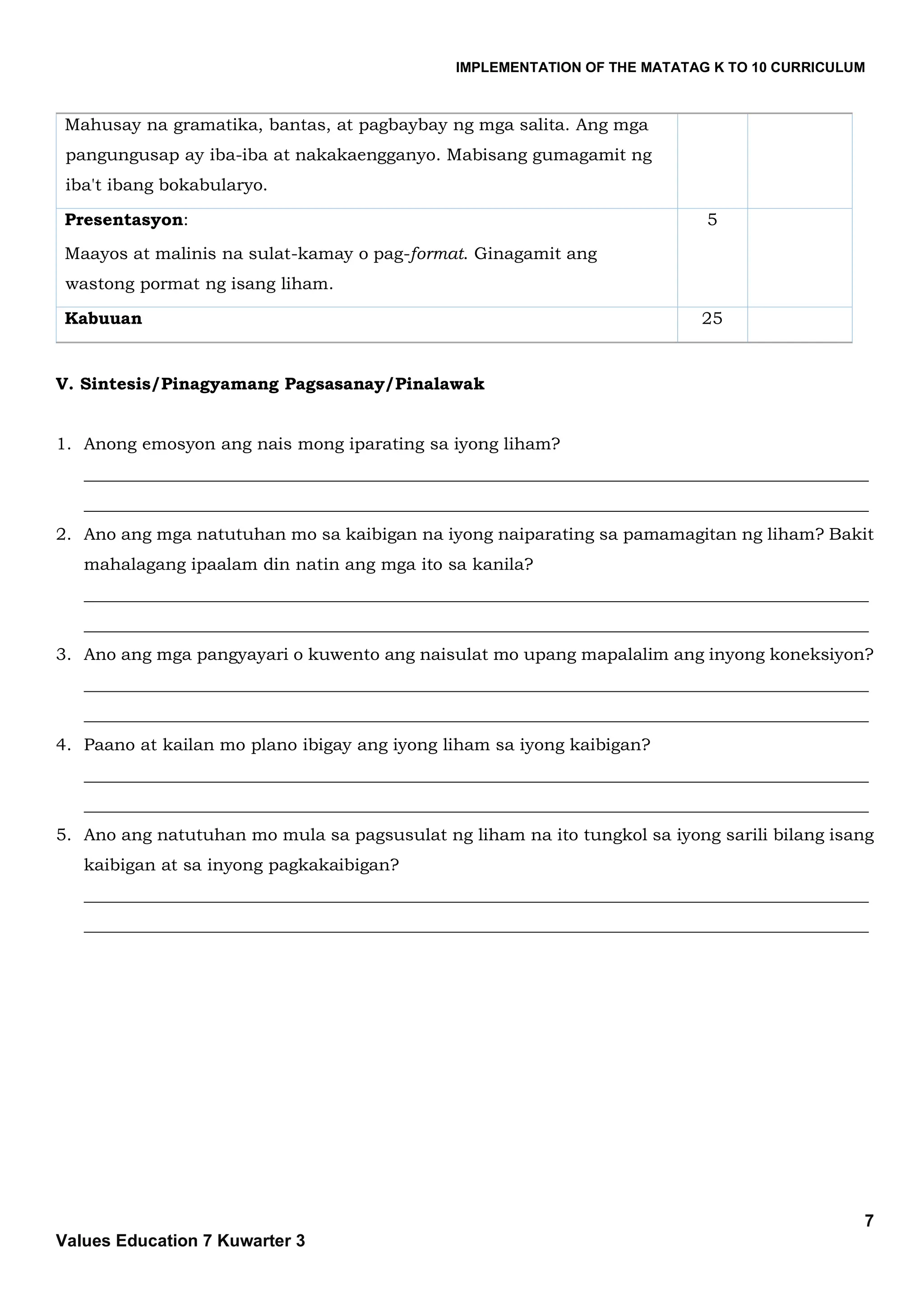 IMPLEMENTATION OF THE MATATAG K TO 10 CURRICULUM
7
Values Education 7 Kuwarter 3
Mahusay na gramatika, bantas, at pagbaybay ng mga salita. Ang mga
pangungusap ay iba-iba at nakakaengganyo. Mabisang gumagamit ng
iba't ibang bokabularyo.
Presentasyon:
Maayos at malinis na sulat-kamay o pag-format. Ginagamit ang
wastong pormat ng isang liham.
5
Kabuuan 25
V. Sintesis/Pinagyamang Pagsasanay/Pinalawak
1. Anong emosyon ang nais mong iparating sa iyong liham?
____________________________________________________________________________________________
____________________________________________________________________________________________
2. Ano ang mga natutuhan mo sa kaibigan na iyong naiparating sa pamamagitan ng liham? Bakit
mahalagang ipaalam din natin ang mga ito sa kanila?
____________________________________________________________________________________________
____________________________________________________________________________________________
3. Ano ang mga pangyayari o kuwento ang naisulat mo upang mapalalim ang inyong koneksiyon?
____________________________________________________________________________________________
____________________________________________________________________________________________
4. Paano at kailan mo plano ibigay ang iyong liham sa iyong kaibigan?
____________________________________________________________________________________________
____________________________________________________________________________________________
5. Ano ang natutuhan mo mula sa pagsusulat ng liham na ito tungkol sa iyong sarili bilang isang
kaibigan at sa inyong pagkakaibigan?
____________________________________________________________________________________________
____________________________________________________________________________________________
 