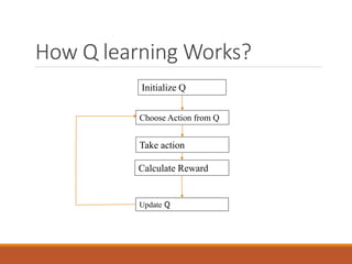 Q_Learning.ppt