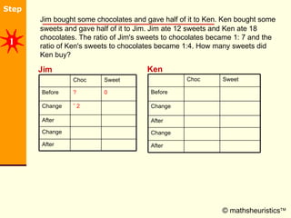 [object Object],© mathsheuristics  Jim Ken 1 After Change After  ÷ 2 Change 0 ? Before Sweet Choc After Change After  Change Before Sweet Choc 