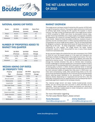 THE NET LEASE MARKET REPORT
                                                                     Q4 2010



NATIONAL ASKING CAP RATES                                            MARKET OVERVIEW
                                                                     The single tenant net lease market finished the 4th quarter of 2010 with
  Sector          Q3 2010           Q4 2010        Basis Point       a surge of transaction volume. This quarter, sales momentum continued
                  (Previous)        (Current)       Change           to achieve high levels making the 4th quarter the busiest in recent
                                                                     memory. The high number of properties sold in the single tenant market
  Retail            8.11%            8.00%            -11            in 2010 compared to 2009, was driven by decreased interest rates,
  Office            8.50%            8.10%            -40            greater financing availability and a large supply of properties available
                                                                     for disposition as a result of a limited velocity in the 2009 investment
 Industrial         8.29%            8.44%            +15
                                                                     sales market. Based on these favorable conditions, investors moved in
                                                                     quantity into the net lease sector in 2010 causing substantial cap rate
                                                                     compression for prime single tenant assets. This can be best illustrated
                                                                     by Walgreen’s property cap rates declining by 92 basis points from the
NUMBER OF PROPERTIES ADDED TO                                        beginning of the year. As 2010 progressed, multiple investors were
MARKET THIS QUARTER                                                  competing for core assets. The single tenant net lease market
                                                                     transaction volume in 2010 accounted for one in every three closed
  Sector                                                             investment real estate sales.
                  Q3 2010           Q4 2010         Percent
                  (Previous)        (Current)       Change           As the new year begins the substantial cap rate compression from 2009
  Retail                                                             to 2010 for core net leased assets is in the past and indicators are
                    1,776            1,688           -5.2%
                                                                     pointing to multiple changes ahead in the single tenant sector. The main
  Office            320               318            -0.6%           drivers of the market in 2010 are beginning to plateau and have the
 Industrial         281               240            -17.1%          potential to reverse course. The primary factor that has the potential to
                                                                     change the markets direction this year is interest rates increasing.
                                                                     Further challenges to maintaining last year’s transaction levels include a
                                                                     continued lack of new development and a decrease in supply as a result
MEDIAN ASKING CAP RATES                                              of strong sales numbers in 2010. Another potential factor of slowing
                                                                     activity will be that as cap rates increase and prices decrease owners will
BY PROPERTY TYPE                                                     be more reluctant sellers of assets then they were in 2010 when cap
     Property           Q3 2010        Q4 2010      Basis Point      rates were compressing. Lastly, 2011 should bring clarity on the new
        Type           (Previous)      (Current)     Change          accounting standards proposed by the Financial Accounting Standards
                                                                     Board requiring lease liabilities to be accounted for on corporate
    Walgreens             7.10%          7.00%         -10           balance sheets. Depending on if approved and its final form, this will
  Ground Leases           6.70%          6.90%         +20           likely alter corporations buy vs. lease decisions and consequently have a
    Restaurants                          7.76%                       potentially significant impact on the net lease industry.
                          8.00%                        -24
    Leaseholds            8.40%          8.75%         +35           The national single tenant net lease market fundamentals remain
                                         7.51%                       stable, but the activity level that occurred in 2010 will likely not be
  Zero Cash Flows         8.06%                        -55
                                                                     repeated. Many sophisticated net lease participants are starting to
       Banks              6.56%          6.75%         + 19          adjust their business models based on lower transaction volume and
        CVS               7.30%          7.29%          -1           the new market realities of 2011.
 Government-GSA           8.35%          8.00%         -35
  Dollar General          8.65%          8.51%         -14
                                                                     For more information regarding
       Fedex                             8.10%                       The Net Lease Market Report, please contact:
                          8.00%                        +10
    McDonald’s            5.75%          5.75%          0            Randy Blankstein                          Jimmy Goodman
                                                                                             or
                                                                     rblank@bouldergroup.com                   jimmy@bouldergroup.com




                                                             www.bouldergroup.com
 