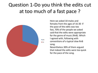 Question 1-Do you think the edits cut
at too much of a fast pace ?
yes
no
Here we asked 10 males and
females from the ages of 16-30 if
the pace of the edits was too
fast, 70% of the people we asked
said that the edits were appropriate
for the genre of music (RnB). Which
I agreed with, following with
conventions of a typical slow RnB
song.
Nevertheless 30% of them argued
that indeed the edits were too quick
for the pace of the song.
 