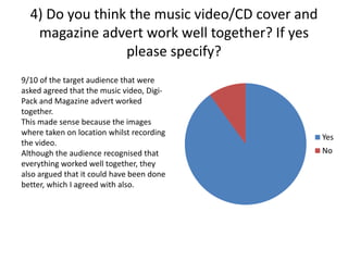 4) Do you think the music video/CD cover and
magazine advert work well together? If yes
please specify?
Yes
No
9/10 of the target audience that were
asked agreed that the music video, Digi-
Pack and Magazine advert worked
together.
This made sense because the images
where taken on location whilst recording
the video.
Although the audience recognised that
everything worked well together, they
also argued that it could have been done
better, which I agreed with also.
 