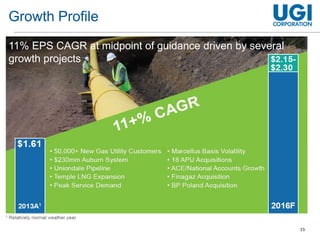 15
11% EPS CAGR at midpoint of guidance driven by several
growth projects
Growth Profile
 