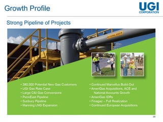 16
Strong Pipeline of Projects
Growth Profile
 
