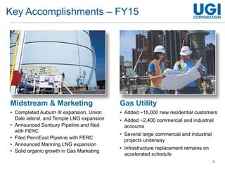5
Midstream & Marketing
• Completed Auburn III expansion, Union
Dale lateral, and Temple LNG expansion
• Announced Sunbury Pipeline and filed
with FERC
• Filed PennEast Pipeline with FERC
• Announced Manning LNG expansion
• Solid organic growth in Gas Marketing
Gas Utility
• Added ~15,000 new residential customers
• Added ~2,400 commercial and industrial
accounts
• Several large commercial and industrial
projects underway
• Infrastructure replacement remains on
accelerated schedule
Key Accomplishments – FY15
 
