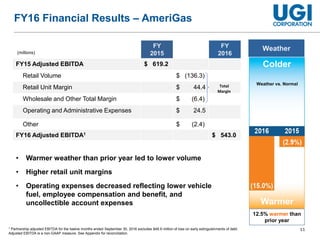 11
FY16 Financial Results – AmeriGas
Weather vs. Normal
12.5% warmer than
prior year
FY
2015
FY
2016
FY15 Adjusted EBITDA $ 619.2
Retail Volume $ (136.3)
Retail Unit Margin $ 44.4
Wholesale and Other Total Margin $ (6.4)
Operating and Administrative Expenses $ 24.5
Other $ (2.4)
FY16 Adjusted EBITDA1 $ 543.0
Total
Margin
1 Partnership adjusted EBITDA for the twelve months ended September 30, 2016 excludes $48.9 million of loss on early extinguishments of debt.
Adjusted EBITDA is a non-GAAP measure. See Appendix for reconciliation.
(millions)
• Warmer weather than prior year led to lower volume
• Higher retail unit margins
• Operating expenses decreased reflecting lower vehicle
fuel, employee compensation and benefit, and
uncollectible account expenses
Colder
Warmer
Weather
 