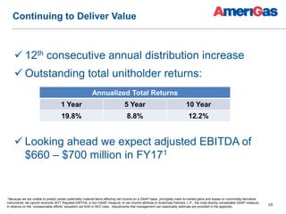 19
Continuing to Deliver Value
 12th consecutive annual distribution increase
 Outstanding total unitholder returns:
Annualized Total Returns
1 Year 5 Year 10 Year
19.8% 8.8% 12.2%
 Looking ahead we expect adjusted EBITDA of
$660 – $700 million in FY171
1 Because we are unable to predict certain potentially material items affecting net income on a GAAP basis, principally mark-to-market gains and losses on commodity derivative
instruments, we cannot reconcile 2017 Adjusted EBITDA, a non-GAAP measure, to net income attribute to AmeriGas Partners, L.P., the most directly comparable GAAP measure,
in reliance on the “unreasonable efforts” exception set forth in SEC rules. Adjustments that management can reasonably estimate are provided in the appendix.
 