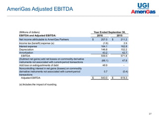27
AmeriGas Adjusted EBITDA
(Millions of dollars) Year Ended September 30,
EBITDA and Adjusted EBITDA: 2016 2015
Net income attributable to AmeriGas Partners 207.0$ 211.2$
Income tax (benefit) expense (a) (1.6) 2.9
Interest expense 164.1 162.8
Depreciation 146.8 152.2
Amortization 43.2 42.7
EBITDA 559.5 571.8
(Subtract net gains) add net losses on commodity derivative
instruments not associated with current-period transactions
(66.1) 47.8
Add loss on extinguishments of debt 48.9 -
Noncontrolling interest in net gains (losses) on commodity
derivative instruments not associated with current-period
transactions
0.7 (0.4)
Adjusted EBITDA 543.0$ 619.3$
(a) Includes the impact of rounding.
 
