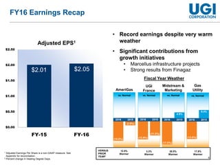 4
FY16 Earnings Recap
• Record earnings despite very warm
weather
• Significant contributions from
growth initiatives
• Marcellus infrastructure projects
• Strong results from Finagaz$2.01 $2.05
$0.00
$0.50
$1.00
$1.50
$2.00
$2.50
FY-15 FY-16
Fiscal Year Weather
AmeriGas
UGI
France
Midstream &
Marketing
Gas
Utility
Adjusted EPS1
1 Adjusted Earnings Per Share is a non-GAAP measure. See
Appendix for reconciliation.
2 Percent change in Heating Degree Days.
VERSUS
PRIOR
YEAR2
12.5%
Warmer
3.3%
Warmer
20.5%
Warmer
17.8%
Warmer
vs. Normal vs. Normal vs. Normal vs. Normal
 