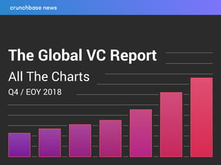 The Global VC Report
All The Charts
Q4 / EOY 2018
 
