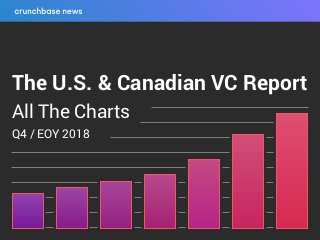The U.S. & Canadian VC Report
All The Charts
Q4 / EOY 2018
 