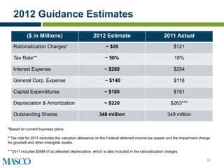 2012 Guidance Estimates

           ($ in Millions)                          2012 Estimate                               2011 Actual
   Rationalization Charges*                                 ~ $20                                     $121

   Tax Rate**                                              ~ 50%                                      18%

   Interest Expense                                        ~ $260                                     $254

   General Corp. Expense                                   ~ $140                                     $118

   Capital Expenditures                                    ~ $180                                     $151

   Depreciation & Amortization                             ~ $220                                   $263***

   Outstanding Shares                                   348 million                               348 million

*Based on current business plans.

**Tax rate for 2011 excludes the valuation allowance on the Federal deferred income tax assets and the impairment charge
for goodwill and other intangible assets.

***2011 includes $58M of accelerated depreciation, which is also included in the rationalization charges.

                                                                                                                     16
 
