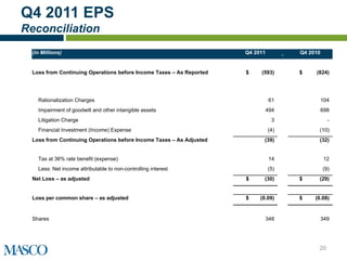 Q4 2011 EPS
Reconciliation
  (in Millions)                                                       Q4 2011         Q4 2010


  Loss from Continuing Operations before Income Taxes – As Reported   $    (593)      $    (824)




    Rationalization Charges                                                     61              104
    Impairment of goodwill and other intangible assets                       494                698
    Litigation Charge                                                            3                -
    Financial Investment (Income) Expense                                       (4)         (10)
  Loss from Continuing Operations before Income Taxes – As Adjusted         (39)            (32)


    Tax at 36% rate benefit (expense)                                           14               12
    Less: Net income attributable to non-controlling interest                   (5)             (9)
  Net Loss – as adjusted                                              $     (30)      $     (29)


  Loss per common share – as adjusted                                 $    (0.09)     $    (0.08)


  Shares                                                                     348                349




                                                                                            20
 