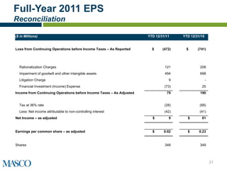 Full-Year 2011 EPS
Reconciliation

($ in Millions)                                                       YTD 12/31/11    YTD 12/31/10


Loss from Continuing Operations before Income Taxes – As Reported       $     (472)    $      (741)




  Rationalization Charges                                                      121             208
  Impairment of goodwill and other intangible assets                           494             698
  Litigation Charge                                                              9                   -
  Financial Investment (Income) Expense                                        (73)             25
Income from Continuing Operations before Income Taxes – As Adjusted             79             190


  Tax at 36% rate                                                              (28)            (68)
  Less: Net income attributable to non-controlling interest                    (42)            (41)
Net Income – as adjusted                                                $        9      $       81


Earnings per common share – as adjusted                                 $      0.02     $      0.23


Shares                                                                         348             349




                                                                                                         21
 