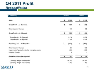 Q4 2011 Profit
Reconciliation

 ($ in Millions)                                       Q4 2011         Q4 2010


  Sales                                                $    1,738      $        1,716


  Gross Profit – As Reported                           $         332   $         309

  Rationalization Charges                                        48               95

  Gross Profit – As Adjusted                           $         380   $         404

    Gross Margin - As Reported                              19.1%              18.0%
    Gross Margin - As Adjusted                              21.9%              23.5%


  Operating Loss – As Reported                         $    (531)      $        (769)

  Rationalization Charges                                         61             104
  Impairment of goodwill and other intangible assets             494             698
  Litigation Charge                                                3                -

  Operating Profit – As Adjusted                       $          27       $      33

    Operating Margin - As Reported                         -30.6%              -44.8%
    Operating Margin - As Adjusted                           1.6%               1.9%

                                                                                    22
 