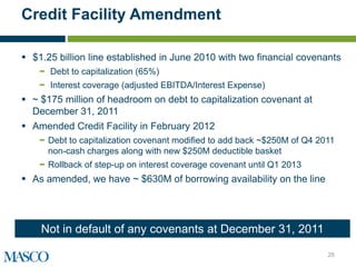 Credit Facility Amendment

 $1.25 billion line established in June 2010 with two financial covenants
    − Debt to capitalization (65%)
    − Interest coverage (adjusted EBITDA/Interest Expense)
 ~ $175 million of headroom on debt to capitalization covenant at
  December 31, 2011
 Amended Credit Facility in February 2012
    − Debt to capitalization covenant modified to add back ~$250M of Q4 2011
      non-cash charges along with new $250M deductible basket
    − Rollback of step-up on interest coverage covenant until Q1 2013
 As amended, we have ~ $630M of borrowing availability on the line




    Not in default of any covenants at December 31, 2011

                                                                          25
 