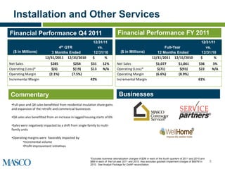 Installation and Other Services
Financial Performance Q4 2011                                                     Financial Performance FY 2011
                                                            12/31/11                                                                                       12/31/11
                                   4th
                                   QTR                        vs.                                                      Full-Year                             vs.
  ($ in Millions)            3 Months Ended                 12/31/10                ($ in Millions)                12 Months Ended                         12/31/10
                         12/31/2011 12/31/2010              $      %                                            12/31/2011 12/31/2010                      $      %
Net Sales                    $285             $254         $31      12%          Net Sales                         $1,077              $1,041            $36          3%
Operating (Loss)*            $(6)             $(19)        $13      N/A          Operating (Loss)*                  $(71)               $(93)            $22          N/A
Operating Margin            (2.1%)           (7.5%)                              Operating Margin                  (6.6%)              (8.9%)
Incremental Margin                                        42%                    Incremental Margin                                                      61%



Commentary                                                                         Businesses
 •Full-year and Q4 sales benefitted from residential insulation share gains
 and expansion of the retrofit and commercial businesses
                                                                                                                                                                  ®
 •Q4 sales also benefitted from an increase in lagged housing starts of 6%                                                ®

 •Sales were negatively impacted by a shift from single-family to multi-
 family units                                                                                                                                      ®

 •Operating margins were favorably impacted by:
        •Incremental volume
        •Profit improvement initiatives


                                                          *Excludes business rationalization charges of $2M in each of the fourth quarters of 2011 and 2010 and
                                                          $8M in each of the full-year 2011 and 2010. Also excludes goodwill impairment charges of $697M in       8
                                                          2010. See Analyst Package for GAAP reconciliation.
 