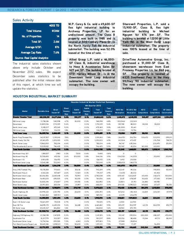Q4 2012 Houston Industrial Market Research Report