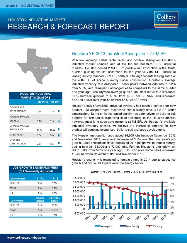 Q4 2013 Houston Industrial Market Research Report