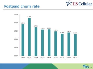 Postpaid churn rate
12
 