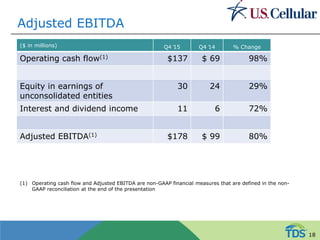 Adjusted EBITDA
($ in millions) Q4 ̕15 Q4 ̕14 % Change
Operating cash flow(1) $137 $ 69 98%
Equity in earnings of
unconsolidated entities
30 24 29%
Interest and dividend income 11 6 72%
Adjusted EBITDA(1) $178 $ 99 80%
(1) Operating cash flow and Adjusted EBITDA are non-GAAP financial measures that are defined in the non-
GAAP reconciliation at the end of the presentation
18
 
