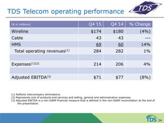 TDS Telecom operating performance
($ in millions) Q4 ̕15 Q4 ̕14 % Change
Wireline $174 $180 (4%)
Cable 43 43 ---
HMS 69 60 14%
Total operating revenues(1) 284 282 1%
Expenses(1)(2) 214 206 4%
Adjusted EBITDA(3) $71 $77 (8%)
(1) Reflects intercompany eliminations.
(2) Represents cost of products and services and selling, general and administrative expenses.
(3) Adjusted EBITDA is a non-GAAP financial measure that is defined in the non-GAAP reconciliation at the end of
the presentation.
24
 