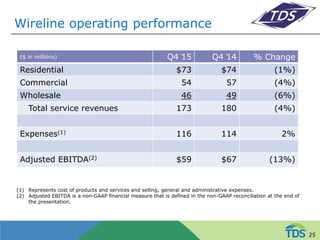 Wireline operating performance
($ in millions) Q4 ̕15 Q4 ̕14 % Change
Residential $73 $74 (1%)
Commercial 54 57 (4%)
Wholesale 46 49 (6%)
Total service revenues 173 180 (4%)
Expenses(1) 116 114 2%
Adjusted EBITDA(2) $59 $67 (13%)
(1) Represents cost of products and services and selling, general and administrative expenses.
(2) Adjusted EBITDA is a non-GAAP financial measure that is defined in the non-GAAP reconciliation at the end of
the presentation.
25
 