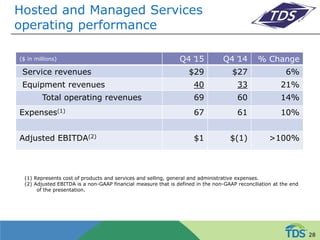 Hosted and Managed Services
operating performance
($ in millions) Q4 ̕15 Q4 ̕14 % Change
Service revenues $29 $27 6%
Equipment revenues 40 33 21%
Total operating revenues 69 60 14%
Expenses(1) 67 61 10%
Adjusted EBITDA(2) $1 $(1) >100%
(1) Represents cost of products and services and selling, general and administrative expenses.
(2) Adjusted EBITDA is a non-GAAP financial measure that is defined in the non-GAAP reconciliation at the end
of the presentation.
28
 