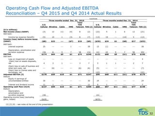 Operating Cash Flow and Adjusted EBITDA
Reconciliation – Q4 2015 and Q4 2014 Actual Results
Actual Results
Three months ended Dec. 31, 2015 Three months ended Dec. 31, 2014
U.S.
Cellular Wireline Cable HMS
Total
TDS
Telecom TDS (2)
U.S.
Cellular Wireline Cable HMS
Total
TDS
Telecom TDS (2)
($ in millions)
Net income (loss) (GAAP) (3) 12 (1) (4) 8 (2) (22) 5 1 6 12 (21)
Add back:
Income tax expense (benefit) (5) 10 1 (3) 8 (7) (13) 19 --- (14) 5 (12)
Income (loss) before income taxes
(GAAP) ($8) $22 --- ($7) $16 ($9) ($35) $24 $1 ($8) $17 ($33)
Add back:
Interest expense 25 --- --- 1 --- 39 15 (1) --- --- --- 28
Depreciation, amortization and
accretion expense 156 41 9 7 58 216 141 43 9 7 58 202
EBITDA $174 $64 $9 $1 $74 $246 $121 $68 $9 ($1) $76 $196
Add back:
Loss on impairment of assets --- --- --- --- --- --- --- --- --- --- --- 4
(Gain) loss on assets disposals,
net 4 2 1 --- 3 7 5 1 1 --- 2 7
(Gain) loss on sale of business and
other exit costs, net --- (6) --- --- (6) (6) (5) --- --- --- --- (7)
(Gain) loss on license sales and
exchanges, net --- --- --- --- --- --- (22) --- --- --- --- (22)
Adjusted EBITDA (3) $178 $59 $10 $1 $71 $247 $99 $68 $11 ($1) $78 $179
Deduct:
Equity in earnings of
unconsolidated entities 30 --- --- --- --- 30 24 --- --- --- --- 24
Interest and dividend income 11 1 --- --- --- 11 6 1 --- --- --- 7
Operating cash flow (3)(4) $137 $59 $10 $1 $71 $206 $69 $67 $11 ($1) $77 $148
Deduct:
Depreciation,
amortization and
accretion expense 156 141
Operating income (loss) (excluding
gains, losses) ($19) ($72)
(2) (3) (4) – see notes at the end of this presentation
32
 