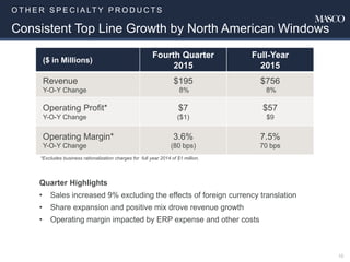 O T H E R S P E C I A LT Y P R O D U C T S
10
Consistent Top Line Growth by North American Windows
Quarter Highlights
• Sales increased 9% excluding the effects of foreign currency translation
• Share expansion and positive mix drove revenue growth
• Operating margin impacted by ERP expense and other costs
($ in Millions)
Fourth Quarter
2015
Full-Year
2015
Revenue
Y-O-Y Change
$195
8%
$756
8%
Operating Profit*
Y-O-Y Change
$7
($1)
$57
$9
Operating Margin*
Y-O-Y Change
3.6%
(80 bps)
7.5%
70 bps
*Excludes business rationalization charges for full year 2014 of $1 million.
 