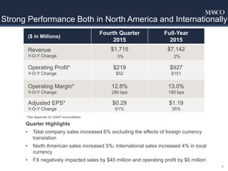 Strong Performance Both in North America and Internationally
6
*See Appendix for GAAP reconciliation.
Quarter Highlights
• Total company sales increased 6% excluding the effects of foreign currency
translation
• North American sales increased 5%; International sales increased 4% in local
currency
• FX negatively impacted sales by $45 million and operating profit by $6 million
($ in Millions)
Fourth Quarter
2015
Full-Year
2015
Revenue
Y-O-Y Change
$1,715
3%
$7,142
2%
Operating Profit*
Y-O-Y Change
$219
$52
$927
$151
Operating Margin*
Y-O-Y Change
12.8%
280 bps
13.0%
190 bps
Adjusted EPS*
Y-O-Y Change
$0.29
61%
$1.19
35%
 