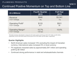 P L U M B I N G P R O D U C T S
7
Continued Positive Momentum on Top and Bottom Line
Quarter Highlights
• North American sales increased 14% excluding the impact of Canadian
currency; International sales increased 5% in local currency
• FX negatively impacted sales by approximately $41 million and operating
profit by $5 million
• Continued strong performance in retail and wholesale/trade channels
*Excludes business rationalization charges for the fourth quarter and full year 2015 of $7 million and $9 million,
respectively, and for the fourth quarter and full year 2014 of $3 million and $5 million, respectively.
($ in Millions)
Fourth Quarter
2015
Full-Year
2015
Revenue
Y-O-Y Change
$846
5%
$3,341
1%
Operating Profit*
Y-O-Y Change
$133
$17
$521
$4
Operating Margin*
Y-O-Y Change
15.7%
130 bps
15.6%
-
 