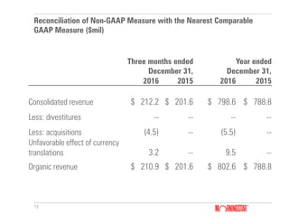 13
Reconciliation of Non-GAAP Measure with the Nearest Comparable
GAAP Measure ($mil)
Three months ended
December 31,
Year ended
December 31,
2016 2015 2016 2015
Consolidated revenue $ 212.2 $ 201.6 $ 798.6 $ 788.8
Less: divestitures -- -- -- --
Less: acquisitions (4.5) -- (5.5) --
Unfavorable effect of currency
translations 3.2 -- 9.5 --
Organic revenue $ 210.9 $ 201.6 $ 802.6 $ 788.8
 