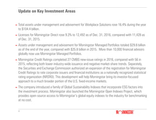4
Update on Key Investment Areas
► Total assets under management and advisement for Workplace Solutions rose 16.4% during the year
to $104.4 billion.
► Licenses for Morningstar Direct rose 9.3% to 12,492 as of Dec. 31, 2016, compared with 11,428 as
of Dec. 31, 2015.
► Assets under management and advisement for Morningstar Managed Portfolios totaled $29.8 billion
as of the end of the year, compared with $25.8 billion in 2015. More than 10,000 financial advisors
globally now use Morningstar Managed Portfolios.
► Morningstar Credit Ratings completed 27 CMBS new-issue ratings in 2016, compared with 56 in
2015, reflecting both lower industry-wide issuance and negative market-share trends. Separately,
the Securities and Exchange Commission authorized an expansion of the registration for Morningstar
Credit Ratings to rate corporate issuers and financial institutions as a nationally recognized statistical
rating organization (NRSRO). This development will help Morningstar bring its investor-focused
approach to a much broader portion of the U.S. fixed-income markets.
► The company introduced a family of Global Sustainability Indexes that incorporate ESG factors into
the investment process. Morningstar also launched the Morningstar Open Indexes Project, which
provides open-source access to Morningstar’s global equity indexes to the industry for benchmarking
at no cost.
 
