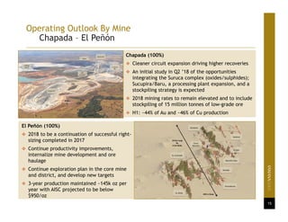 15
Operating Outlook By Mine
Chapada – El Peñón
Chapada (100%)
 Cleaner circuit expansion driving higher recoveries
 An initial study in Q2 ’18 of the opportunities
integrating the Suruca complex (oxides/sulphides);
Sucupira/Baru, a processing plant expansion, and a
stockpiling strategy is expected
 2018 mining rates to remain elevated and to include
stockpiling of 15 million tonnes of low-grade ore
 H1: ~44% of Au and ~46% of Cu production
El Peñón (100%)
 2018 to be a continuation of successful right-
sizing completed in 2017
 Continue productivity improvements,
internalize mine development and ore
haulage
 Continue exploration plan in the core mine
and district, and develop new targets
 3-year production maintained ~145k oz per
year with AISC projected to be below
$950/oz
 