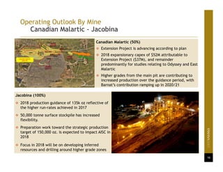 16
Operating Outlook By Mine
Canadian Malartic - Jacobina
Canadian Malartic (50%)
 Extension Project is advancing according to plan
 2018 expansionary capex of $52M attributable to
Extension Project ($37M), and remainder
predominantly for studies relating to Odyssey and East
Malartic
 Higher grades from the main pit are contributing to
increased production over the guidance period, with
Barnat’s contribution ramping up in 2020/21
Jacobina (100%)
 2018 production guidance of 135k oz reflective of
the higher run-rates achieved in 2017
 50,000 tonne surface stockpile has increased
flexibility.
 Preparation work toward the strategic production
target of 150,000 oz. is expected to impact AISC in
2018
 Focus in 2018 will be on developing inferred
resources and drilling around higher grade zones
 