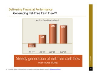 25
Delivering Financial Performance
Generating Net Free Cash Flow(1)
215k
237k
1. A non‐GAAP measure. A reconciliation of  the IFRS measure to this non‐GAAP measure can be found at www.yamana.com/Q42017.
Q1 '17 Q2 '17 Q3 '17 Q4 '17
Net Free Cash Flow (millions)
$117
$51
$(23)
Steadygenerationofnetfreecashflow
Over course of 2017
$107
 