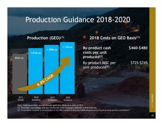 29
Production Guidance 2018-2020
2017
Actual
2018
Guidance
2019
Guidance
2020
Guidance
892K oz
1.01M oz
1.08M oz
1.15M oz
Production (GEO)(1)
Note: Gold equivalent ounces include gold plus silver at a ratio of 72:1.
(1) Excludes Gualcamayo and any attribution from Yamana’s interest in Brio Gold Inc.
(2) A non‐GAAP measure. A reconciliation of the IFRS measure to this non‐GAAP measure can be found at www.yamana.com/Q42017.
2018 Costs on GEO Basis(1)
By-product cash
costs per unit
produced(2)
$460-$480
By-product AISC per
unit produced(2)
$725-$745
 