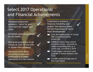 5
Select 2017 Operational
and Financial Achievements
Increased production
guidance - twice for gold,
once each for copper and
silver

Exceeded updated guidance
for all metals
Delivered production of all
metals at costs in line with
or better than guidance
Advanced Cerro Moro
according to plan and
positioned it to begin
operations in a few months
Continued to enhance
financial flexibility and
protect the balance sheet
for the final phase of Cerro
Moro development



$162.5M monetization of certain
50%-owned exploration
properties
$300M of senior notes sold at
attractive terms – proceeds to
repay outstanding debt as it
comes due, including in 2019
$125M copper advanced sales
program to better balance cash
flows

C$100M raised through sale of
Brio Gold shares
 