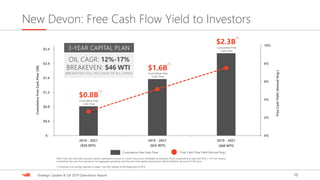 10Strategic Update & Q4 2018 Operations Report
0%
2%
4%
6%
8%
10%
2019 - 2021 2019 - 2021 2019 - 2021
$-
$0.4
$0.8
$1.2
$1.6
$2.0
$2.4
($60 WTI)
New Devon: Free Cash Flow Yield to Investors
($50 WTI) ($55 WTI)
Cumulative Free
Cash Flow
$2.3B
CumulativeFreeCashFlow($B)
Cumulative Free
Cash Flow
$1.6B
FreeCashYield(AnnualAvg.)
Cumulative Free
Cash Flow
$0.8B
Note: Free cash flow yield assumes market capitalization based on current share price multiplied by expected shares outstanding at year-end 2019 (~375 mm shares).
Cumulative free cash flow represents the aggregate operating cash flow less total capital requirements before dividend. Assumes $3 HH price.
Cumulative Free Cash Flow Free Cash Flow Yield (Annual Avg.)
(1) Assumes cost savings detailed on page 7 are fully realized at the beginning of 2019.
OIL CAGR: 12%-17%
BREAKEVEN: $46 WTI
(BREAKEVEN CALC INCLUSIVE OF ALL CAPEX)
3-YEAR CAPITAL PLAN
(1)
(1)
(1)
 