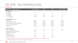 15Strategic Update & Q4 2018 Operations Report
Q4 2018 - ASSET DETAIL DELAWARE STACK PRB EAGLE FORD
PRODUCTION
Oil (MBbl/d) 45 31 13 30
NGL (MBbl/d) 18 37 2 15
Gas (MMcf/d) 127 343 20 95
Total (MBoe/d) 84(1) 126 18(1) 61
ASSET MARGIN (per Boe)
Realized price $37.84(2) $29.40 $46.27 $44.20
Lease operating expenses ($6.04) ($1.84) ($6.95) ($2.69)
Gathering, processing & transportation ($2.06) ($4.62) ($1.95) ($5.72)
Production & property taxes ($2.71) ($1.30) ($5.40) ($2.44)
Cash margin $27.03 $21.64 $31.97 $33.35
CAPITAL ACTIVTY
Upstream capital ($MM) $252 $195 $56 $32
Operated development rigs (avg.) 10 5 2
Operated frac crews (avg.) 2.5 2 0.5
Operated spuds 31 17 12
Operated wells tied-in 27 25 8
Average lateral length 8,800’ 8,400’ 9,500’
(1) Q4 production was impacted by timing of completions. Delaware production has increased to 96 MBOED in January. PRB production has increased to 22 MBOED in January.
(2) Includes benefits of regional basis swaps and firm transport in the Delaware totaling $35 million.
Q4 2018 - Key Modeling Stats
 