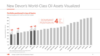 4Strategic Update & Q4 2018 Operations Report
$0
$10
$20
$30
$40
$50
$60
$70
$80
$90
New Devon’s World-Class Oil Assets Visualized
Portfolio positioned in top oil basins
Well level breakeven (PV-10, WTI to HH @ 20:1) ($/bbl)
Net
Acres
40,000
Net
Acres
280,000
Net
Acres
280,000
Net
Acres
330,000
DOMINANT
POSITION IN 4
TOP
OIL
PLAYS
Source: RS Energy Group, December 2018.
Breakeven($/bbl@20:1WTI:HH)
Note: acreage denoted represents core acreage positions
 