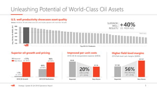 5Strategic Update & Q4 2018 Operations Report
Unleashing Potential of World-Class Oil Assets
2018 Oil Growth 2018 Oil Realizations
150
300
450
600
750
900
U.S. well productivity showcases asset quality
Source: IHS/Devon. All wells drilled since 2015 and includes operators with more than 100 wells.
Superior oil growth and pricing
+17%
(vs. 2017)
+1%
(vs. 2017)
Reported New Devon
DECLINE
20%
(FY 2018)
Improved per-unit costs
2018 LOE & transportation expense ($/BOE)
Higher field-level margins
2018 field-level cash margins ($/BOE)
$17.68
$27.67
Reported New Devon
INCREASE
56%
(FY 2018)
$9.66
Avg.90-DayIPsBOED,20:1
PEER AVG.
96%
(of WTI)
65%
(of WTI)
Reported
New Devon
Top 40 U.S. Producers
$7.76
SUPERIOR
WELL
RESULTS
+40%VS. PEER AVG.
 